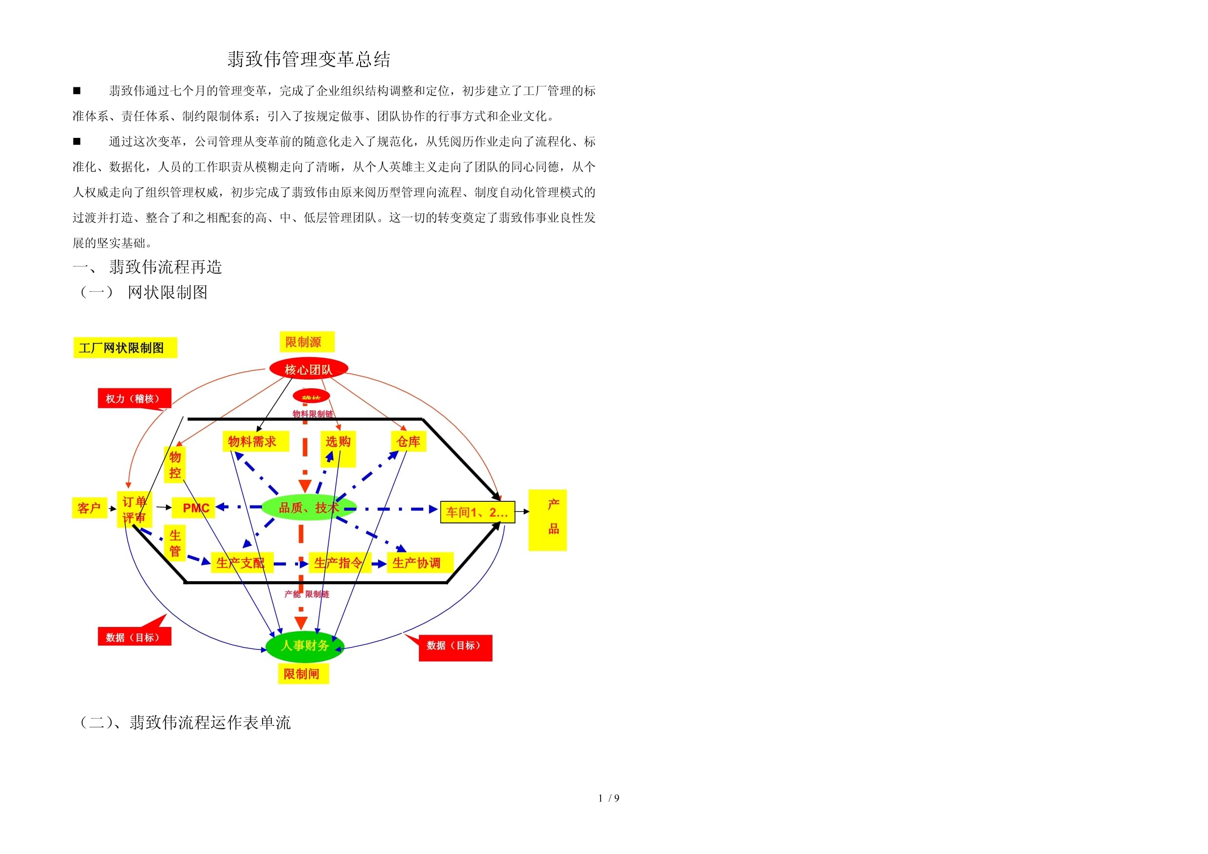 咨询中心组织架构图