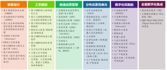 Watson智慧工厂/车间数字化服务咨询