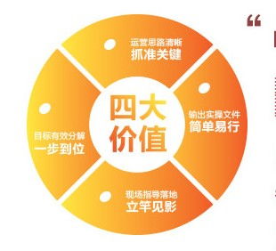 深州企业管理咨询 企业管理咨询新闻 墨哲人力 推荐商家