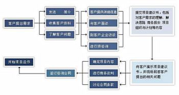 重庆企业管理咨询高品质值得信赖