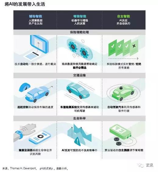 行业报告 2019技术趋势报告