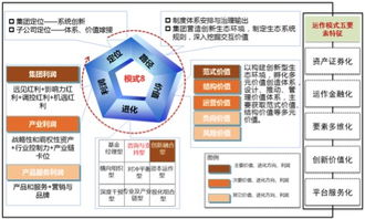 咨询与支持型集团运作模式 理论体系