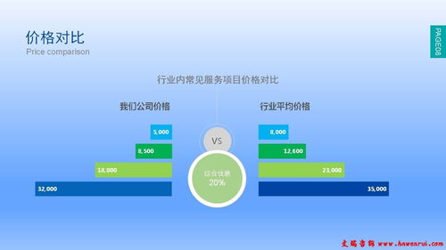 延寿哪里有写资金管理实施细则的公司行情价格指导