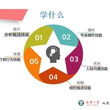  上海升鼎企业管理咨询机构常州公司 主营 管理咨询 管理培训