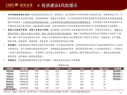 行业观察报告 工业软件如何赋能智能制造