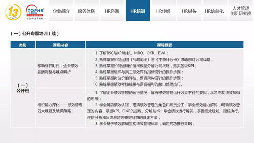 同博企业管理咨询 hr培训篇